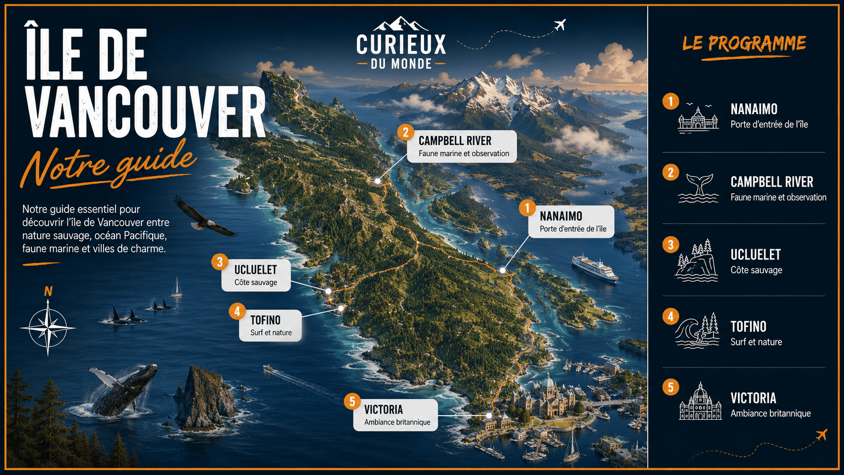 Guide-ile de vancouver