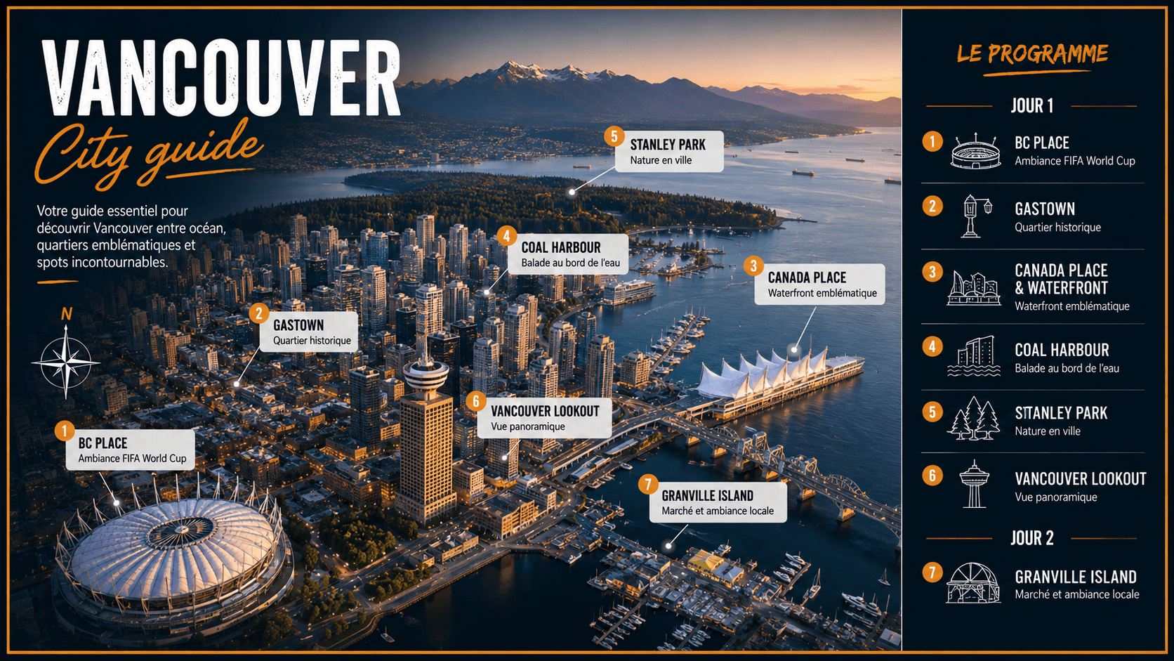 Vancouver-Guide